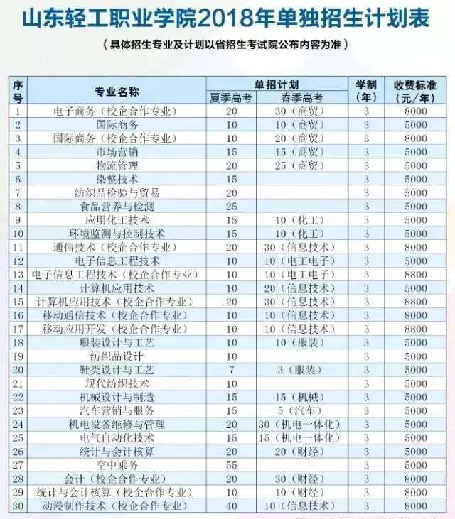 高中篮球主力的选拔标准和训练方法_0